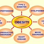 The Sin of Gluttony