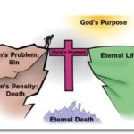 Forgiveness the call of the Cross ~ You are forgiven if you want to be.